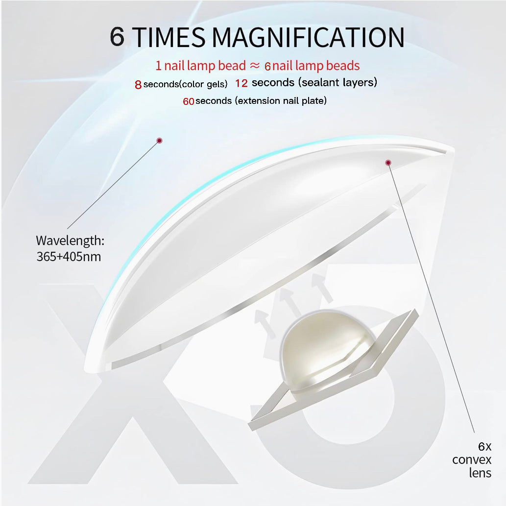 A-handheld nail lamp